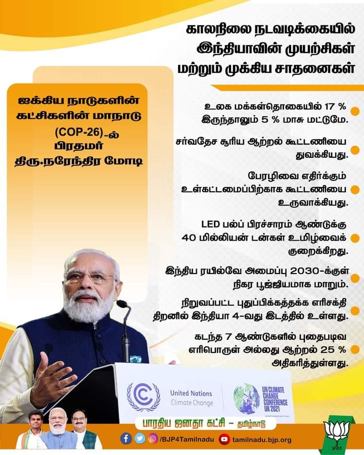 USubramanian10's tweet photo. காலநிலை நடவடிக்கையில் இந்தியாவின் முயற்சிகள் மற்றும் முக்கிய சாதனைகள்!
COP26 மாநாட்டில் பிரதமர் திரு.நரேந்திர மோடி குறிப்பிட்டவை...
#ModiAtCOP26
Narendra Modi https://t.co/Ic0AWTAx05