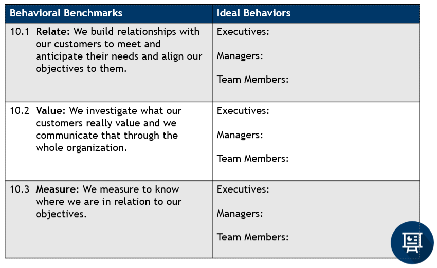 ValueCaptureLLC's tweet image. Do you know what #Behaviors indicate whether everyone in the organization is aligned to Create Value for the Customer? We can help, register for #EnterpriseAlignment #Shingo workshop, Nov 16-17. hubs.li/H0-yD610