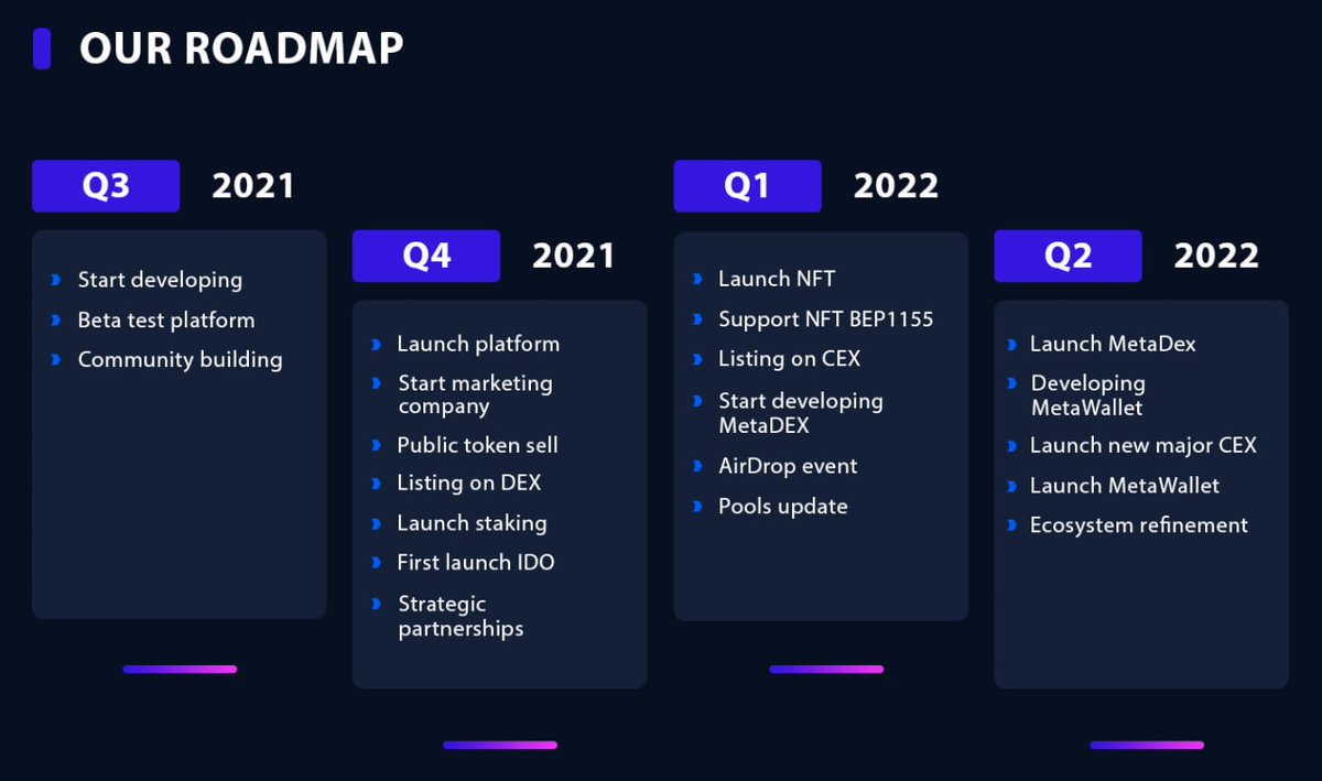 meta_ecosystem's tweet photo. Main events for 2021-2022 year https://t.co/XL69GmpDv6