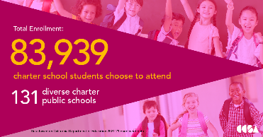 As we head into November, we are thankful to be apart of such a great charter community and grateful to all the students and families who chose to call us their school. 
#SDCharterSchools <a href="/CALCharter/">CAL</a>