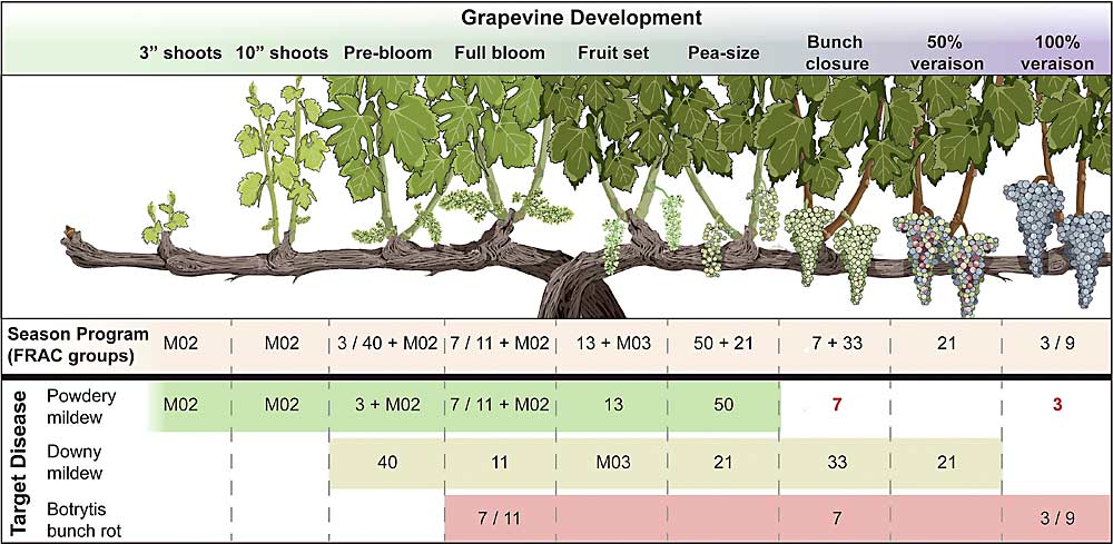 A master plan for planning your spray program to keep fungicide resistance in check, from the @FRAMEnetworks.
goodfruit.com/good-to-know-d…