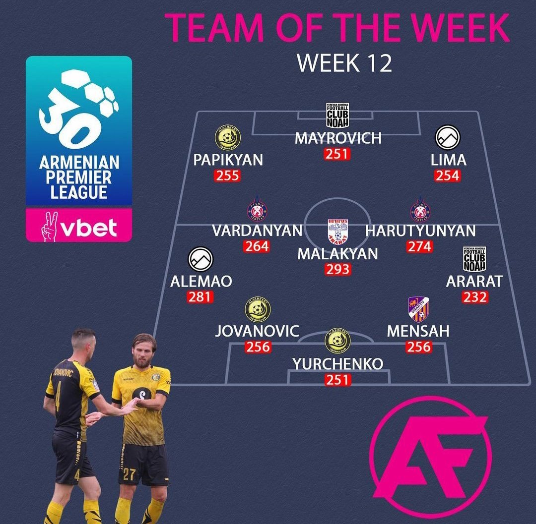 ArmenieFootball's tweet image. 🇦🇲
L'équipe type de la semaine de la 12ème journée d'APL 🇦🇲.

#Yurchenko #Ararat #Malakyan #Harutyunyan #Vardanyan #Papikyan
