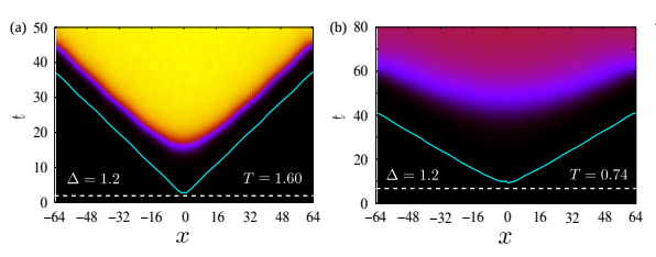 SciPost_Physics's tweet photo. New #openaccess publication #SciPost #Physics
Many-body chaos and anomalous diffusion across thermal phase transitions in two dimensions
Sibaram Ruidas, Sumilan Banerjee
SciPost Phys. 11, 087 (2021)
https://t.co/59rhrbkdGC
@iiscbangalore @serbonline @Infy_Foundation https://t.co/evJZ6f9woO