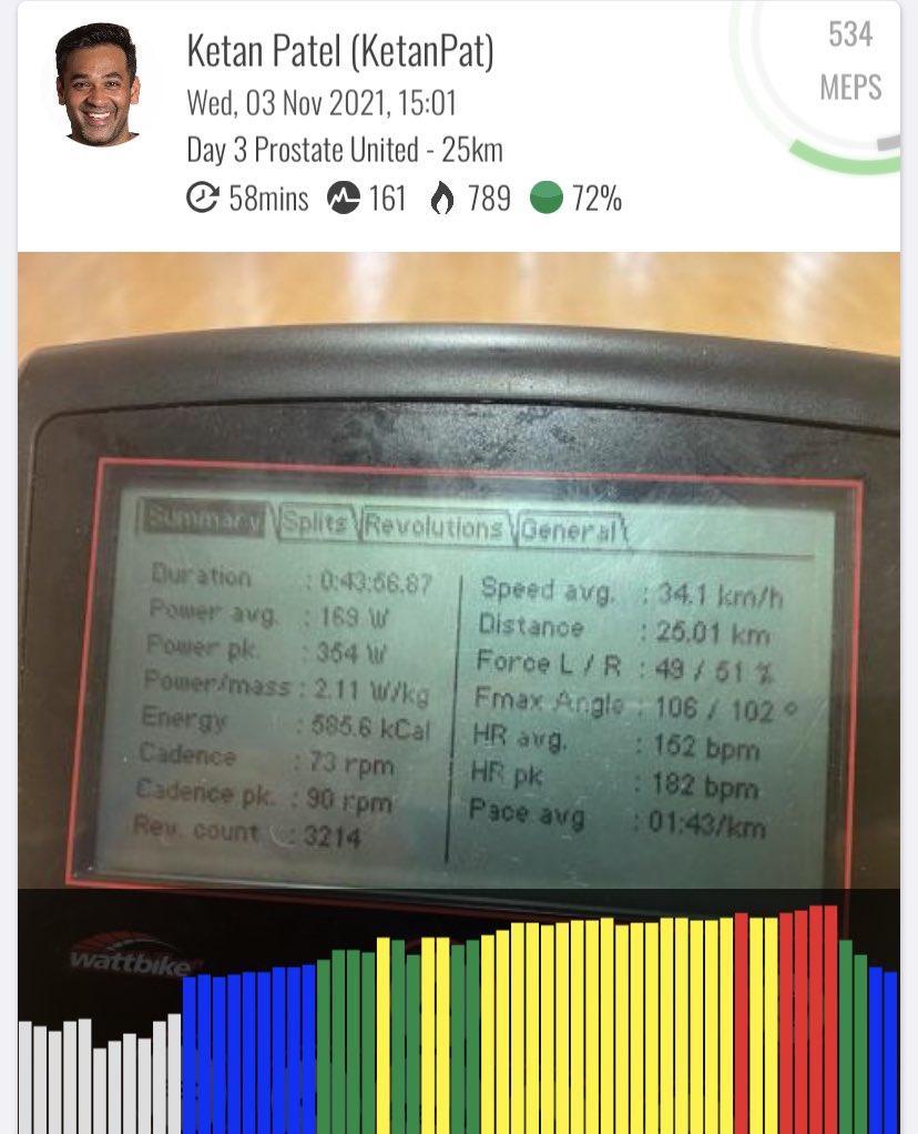 ketanphysio's tweet photo. @prostateunited Day 3 of 30 - 25km WB ✅  @SunderlandAFC @leytonorientfc any help with the fundraising would be greatly appreciated by the medical &amp; performance team

https://t.co/05clcuI0n5~~ https://t.co/WRorJQLSKz