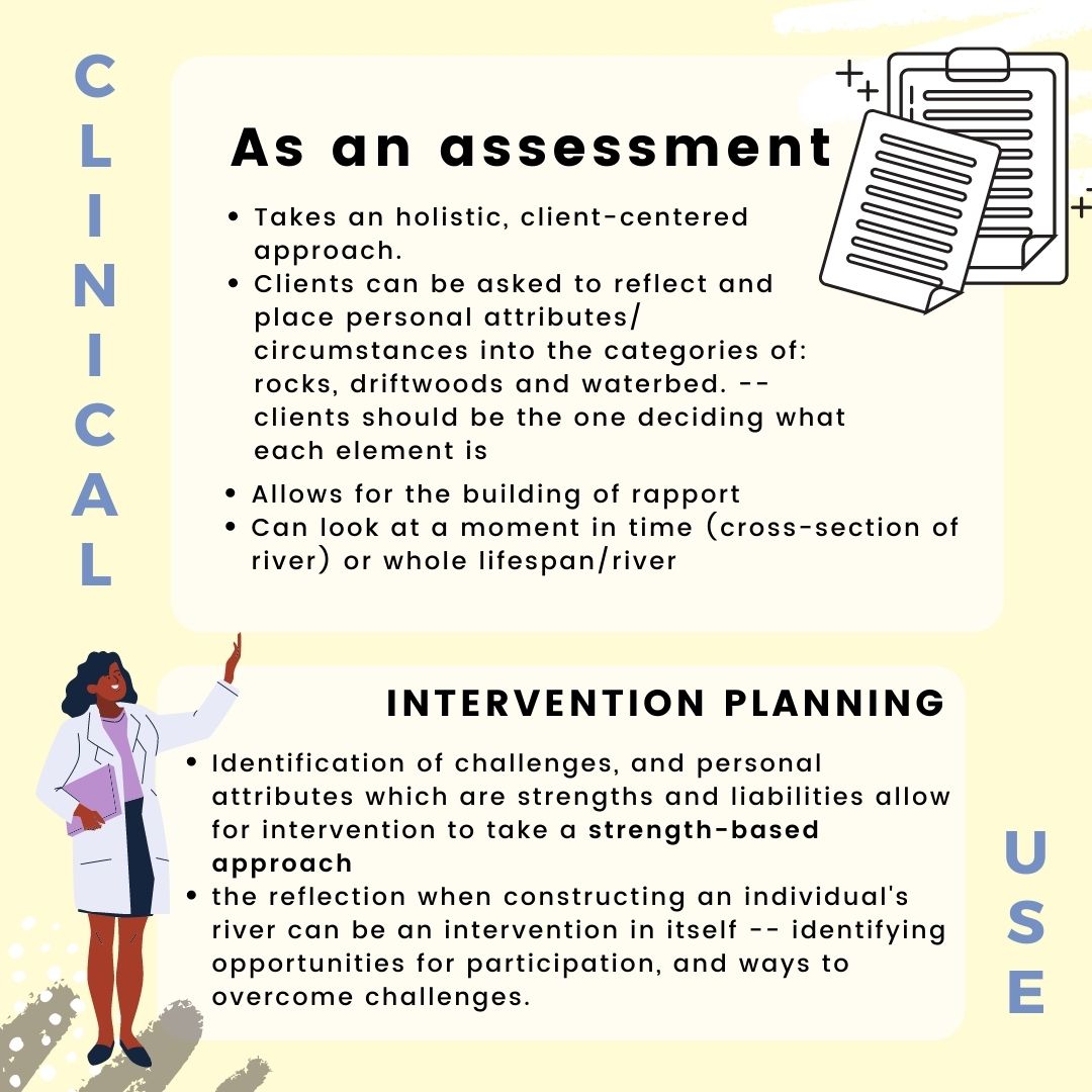 BrunelOTsoc's tweet photo. Read on to learn more 👉 & let us know if you learnt something new you could bring into practice with you 🙋♀️
#kawamodel #occupationaltherapist #mentalhealth #mentalhealthot #healthcareworkers #personcentred https://t.co/Wkda1yDZMq