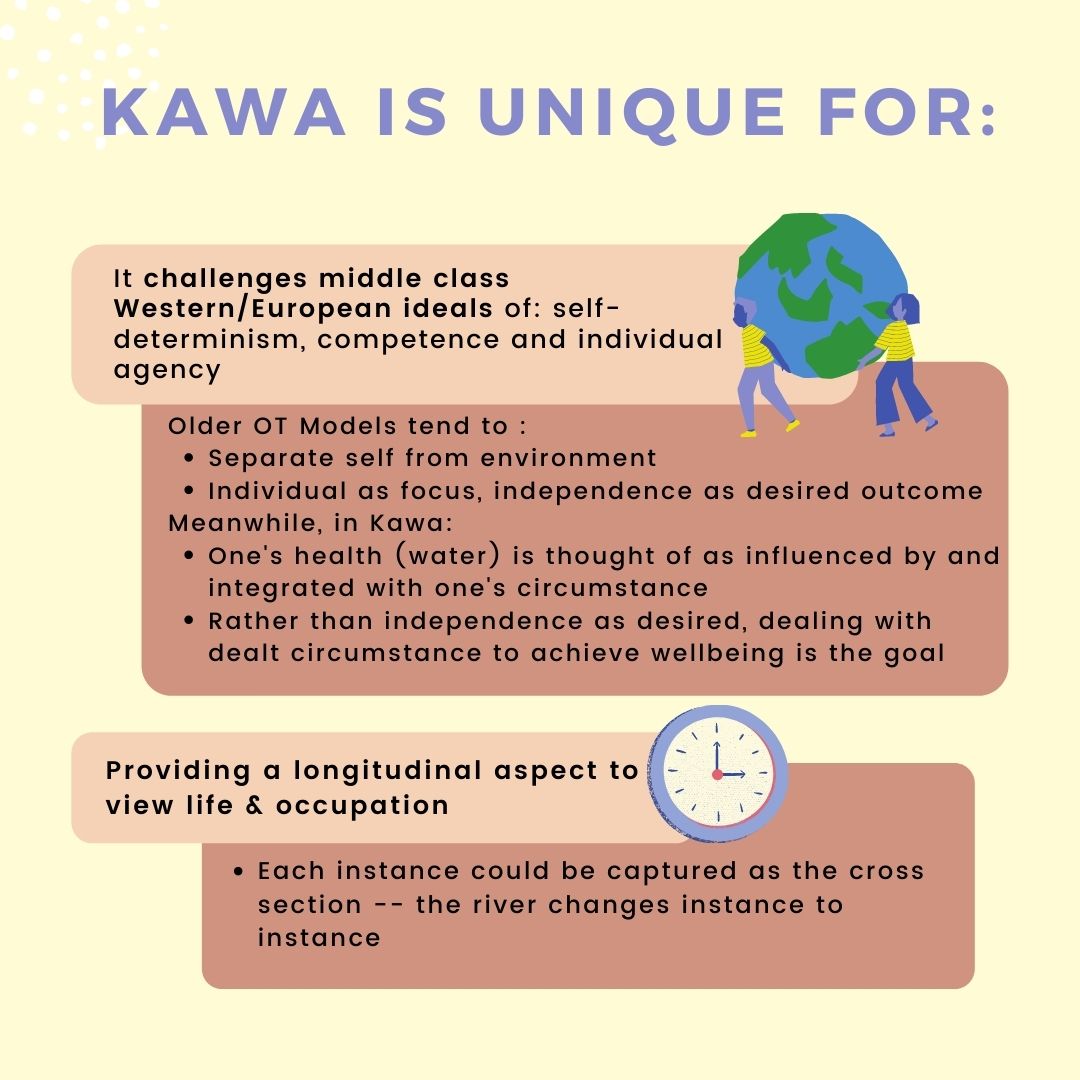 BrunelOTsoc's tweet photo. Read on to learn more 👉 & let us know if you learnt something new you could bring into practice with you 🙋♀️
#kawamodel #occupationaltherapist #mentalhealth #mentalhealthot #healthcareworkers #personcentred https://t.co/Wkda1yDZMq