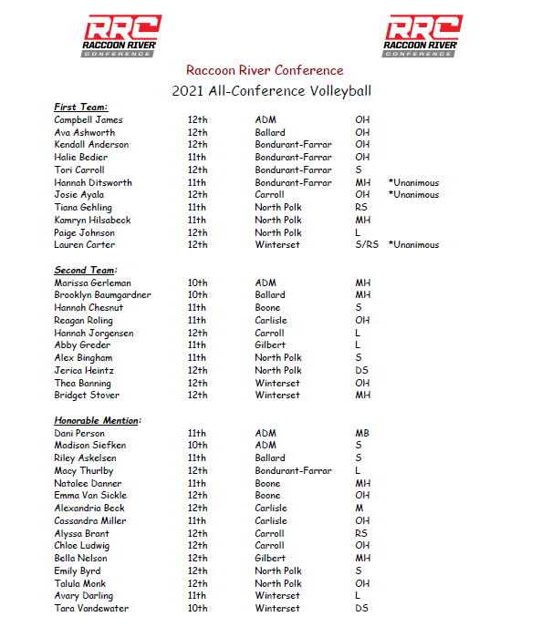 Congratulations to the 2021 Raccoon River All-Conference Volleyball Team!