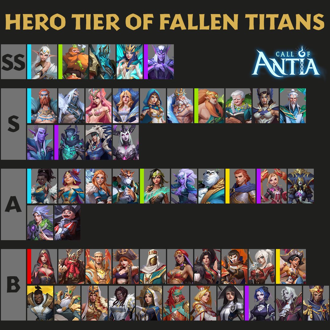 Call of Antia on Twitter "🆙 Upgrade Willingness How much will players