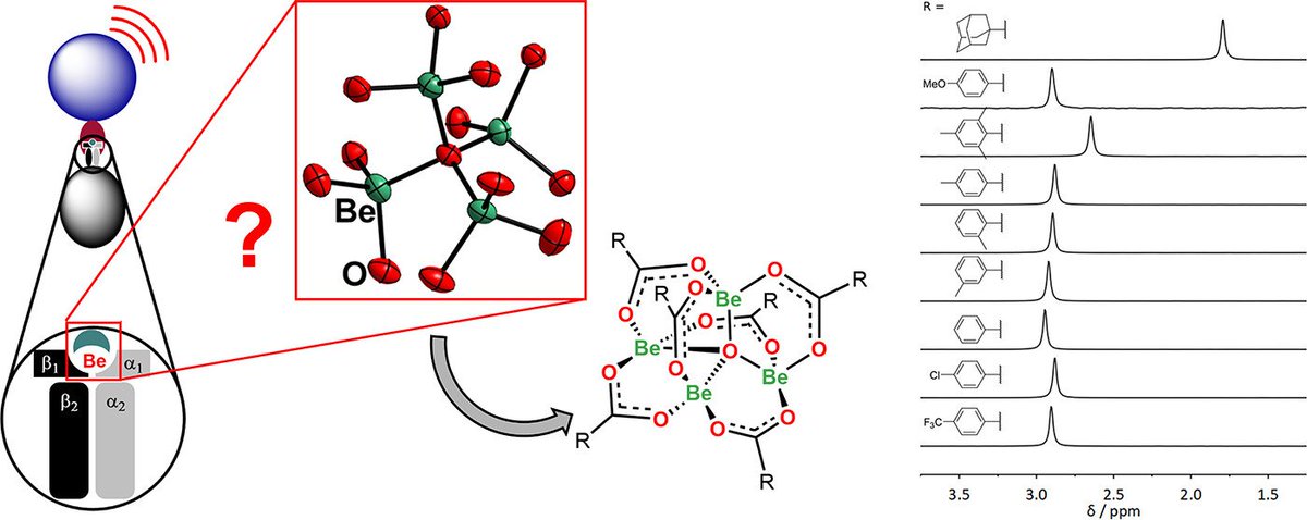 bhkenlo's tweet photo. Ligand Influence on Structural and Spectroscopic Properties of Beryllium Oxocarboxylates https://t.co/A2GVyqGTHp Buchner and Müller @InorgChem #beryllium #oxocarboxylates #Be4O #9BeNMR #verysimilar #adjuvant #MHCII #immunereceptor 💉 https://t.co/2mHCQs5N3f