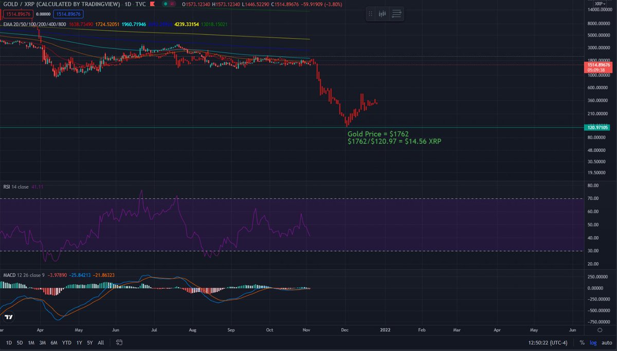 master_of_coinz's tweet photo. Are you ready? #XRPArmy $XRP https://t.co/GbzNarNmXD