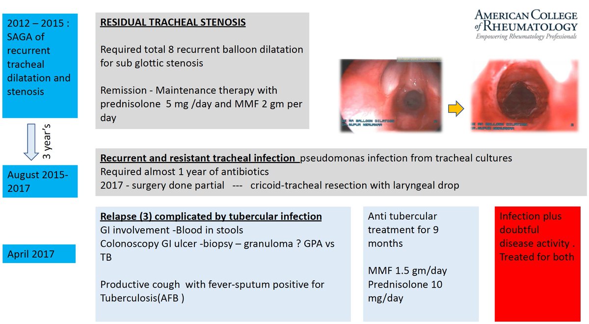ERheumat's tweet photo. The most challenging of the cases discussed
we have all had that one patient whose disease refuses to budge
Should we be more steroids conservative and more aggressive with immunotherapy ??
Recent trial do suggest so
#ACR2021 #ACRGlobal https://t.co/w9xnBcIaC8