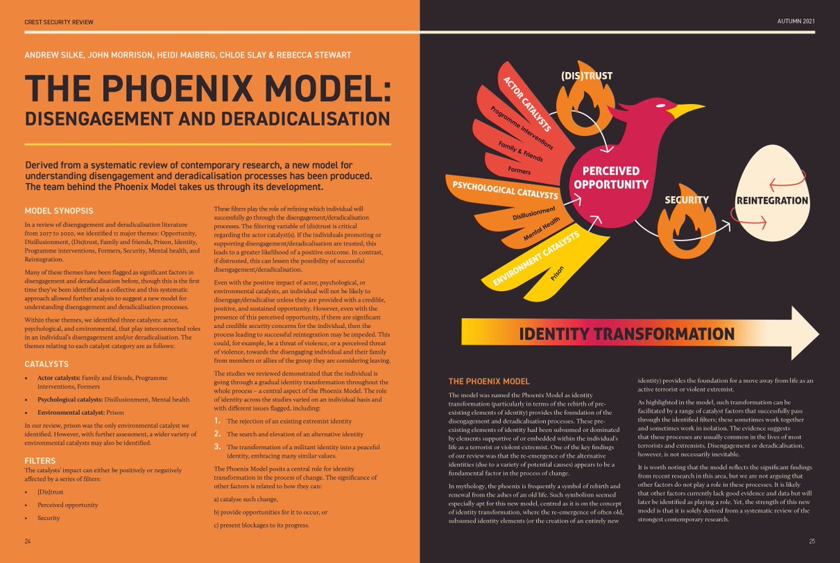 crest_research's tweet photo. A new model for understanding disengagement and deradicalisation processes: The Phoenix Model ⬇️ By @AndrewPSilke, @morrison_jf, et al. #CSR12 https://t.co/aHezp34dTN https://t.co/alXZfu6Xse