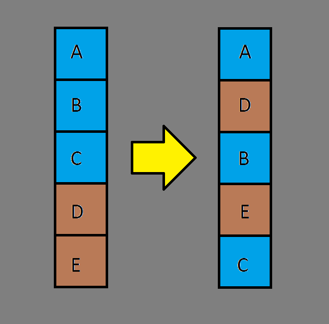 MathIntee's tweet photo. To comment on how this extends within a #VotingTheory context, a #BordaCount strategy generalizes as "spread the viable candidates as much as possible and then fill in the gaps with the non-viable candidates."

Illustrated: 3 viables (1,3,5 in blue) + 2 non-viables (2,4 in brown) https://t.co/B1VqTy2Zcx