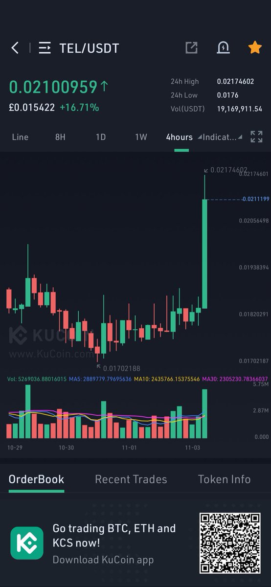 JayAmjed's tweet photo. #Telfam how we feeling today?
🥳🤑😎

Let’s get $Tel trending today!!

Comment $Tel like and retweet

$Btc $Eth $Shib $Vra $Sol $Dot $Ada $Xrp https://t.co/CKHdtTdOep