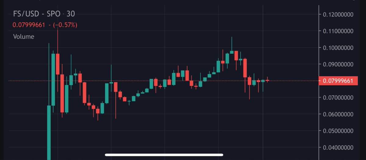 Crypto94 - Owner of Infinity Gainz tweet media