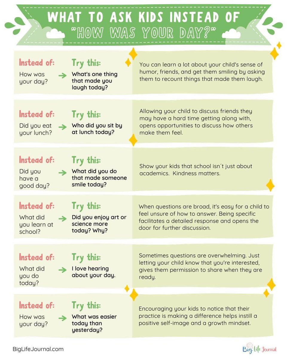 Alternatives for asking children ‘How was your day’