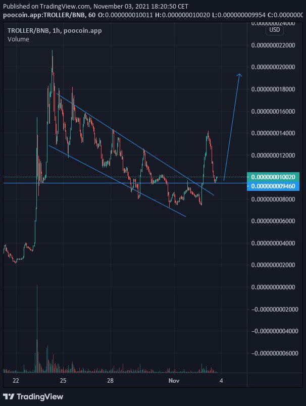 luciano_eltirri's tweet photo. 🔥The Next Shiba Inu is here 🔥
The Troller The Father Of All Meme coins

💎First Meme coin To win Awards
💎First Vote &amp; Earn NFT Project
💎LP Locked forever
💎Explosive Marketing

Web :https://t.co/d4Oqlt4MZx
Tg     :https://t.co/LgzRC6xQY1

https://t.co/BoomoE06id https://t.co/GfV1NpQTFp