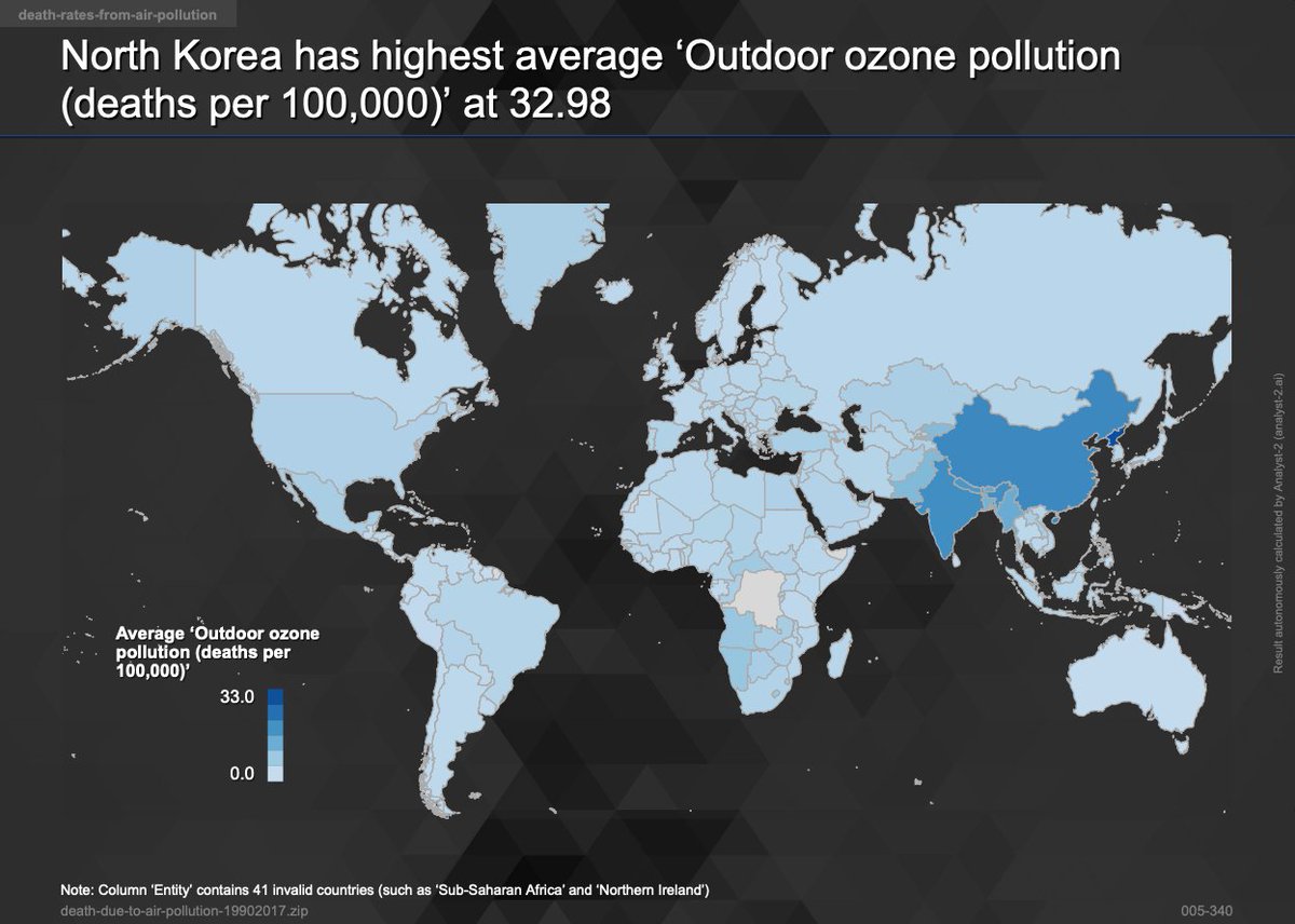 analyst2_ai's tweet image. Outdoor Ozone/Air pollution is responsible for 3.4 million deaths each year and North Korea has the highest death rate per 100K at 33! 

Analysis analyst-2.ai/analysis/kaggl…, source kaggle.com/akshat0giri/de…

#wednesdaythought #COP26 #AutonomousAnalytics