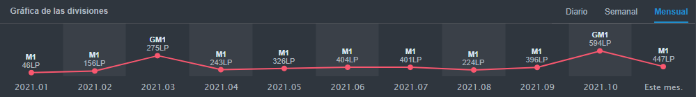 I'm now FA, looking for opportunities in 2022 after playing with <a href="/AbyssalEC/">Abyssal E.C.</a> one split of Liga Nexo

- Considering all offers, preference in SL2/ERL
- Able to 2nd shotcall
- Able to relocate
- Fluent in Spanish/English
- Constant GM/Master

Contact via DM, RTs are appreciated.