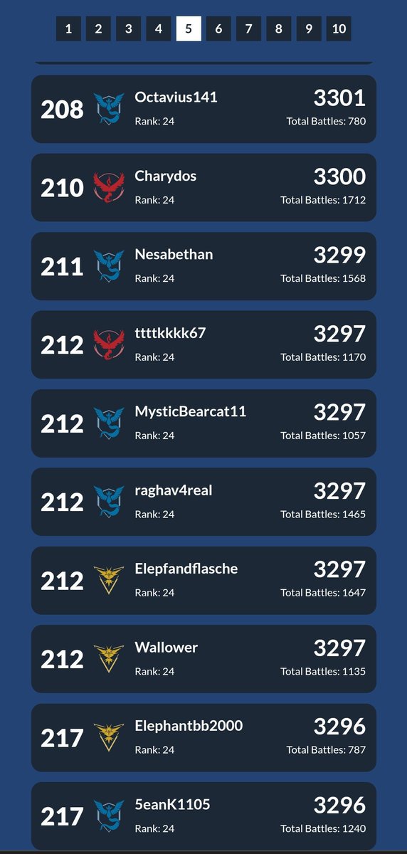 Finished Halloween Cup in the top half of the leaderboard both years. Used a completely different team this time, so looking forward to see what I'll use next year 🎃👻
