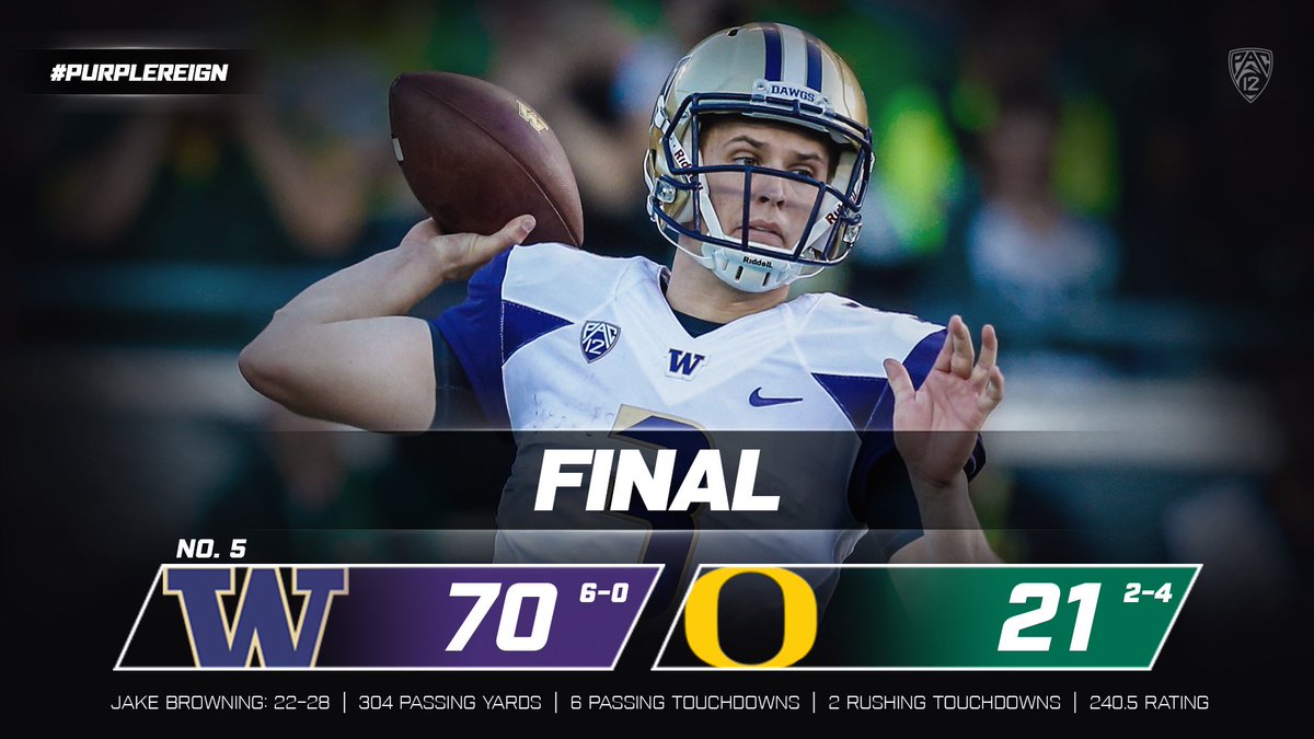 Barstoolhuskies's tweet photo. In 2016, UW traveled to Autzen Stadium and trounced the Ducks 70-21 in this rivalry's biggest blowout of this century.
@jake_browning threw for a school-record 6 TDs, 2 of which went to Dante Pettis, and @MylesGAS racked up 197 yards and another score.
#DuckHateWeek https://t.co/b6RYA4bNBC