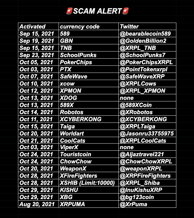 shawnmayj's tweet photo. #ScamAlert #XRPCommunity

🚨Updated the list of scam alert🚨
 Nov 3, 2021

🕵️‍♀️The list things to research before you even consider setting up TL

1) website
2) white paper / business plan
3) marketing plan
4) developers
5) funding
6) the CEO/Founder
7) the KYC process
8) GlobaliD https://t.co/URnOstQqmk