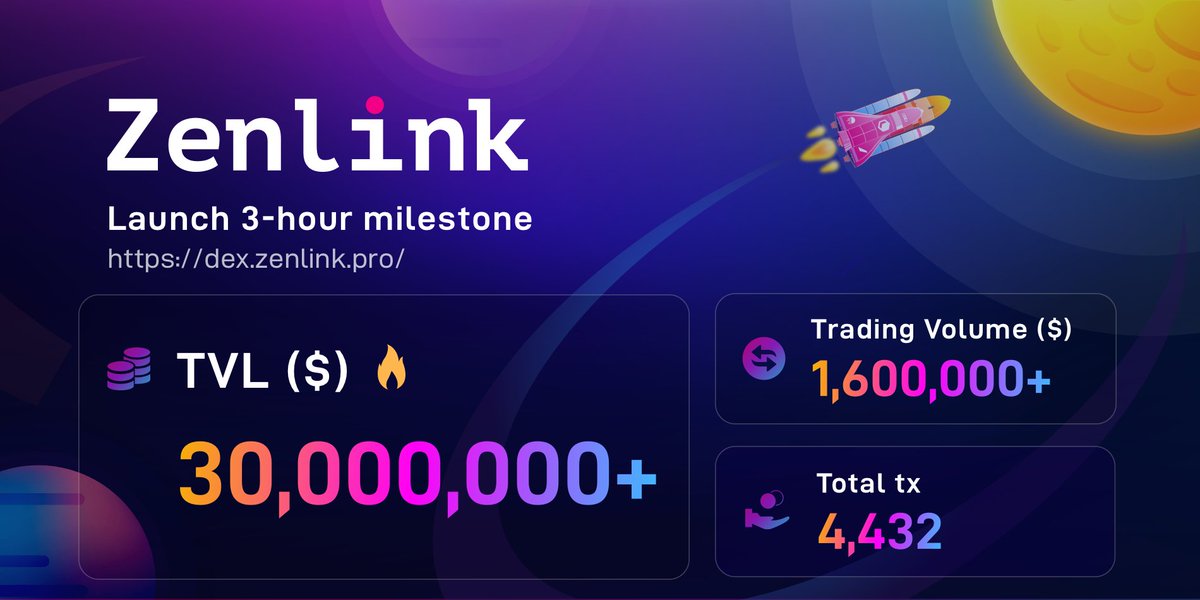 What a powerful community! 🆙

Zenlink reaches a 3-hour launch milestone, and it's just beginning!

Dotsama fam WAGMI 🚀 

#Zenlink #Polkadot #Kusama #CrosschainDEX