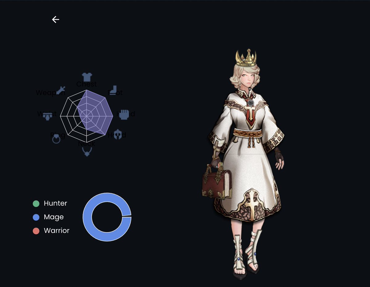 this is incredible from <a href="/LootSwag/">Loot Swag</a>

let me intro two iconic characters i discovered this week:

the Mage King - mLoot bag 80063
gloot.xyz/mageking

the Mage Queen — mLoot bag 988368
gloot.xyz/magequeen

only 4 mLoot bags with triple Divine + Crown exist. these are 2 of 4.