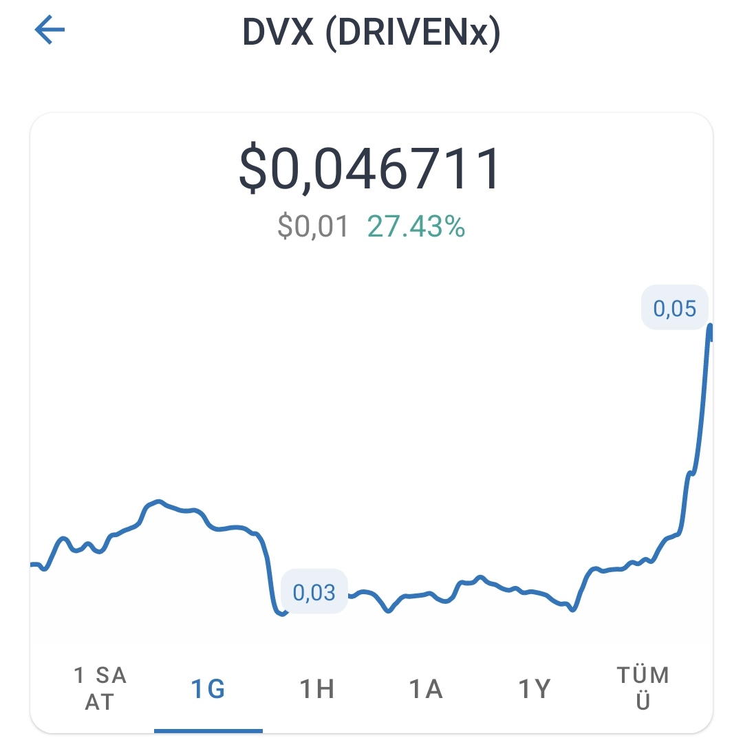 Ozelkadir3's tweet photo. drivenx Don't think I forgot you, we became 8x ;) @DRIVENprotocol  #dvx #bsc :???)))) https://t.co/eAU9nn7cVL
