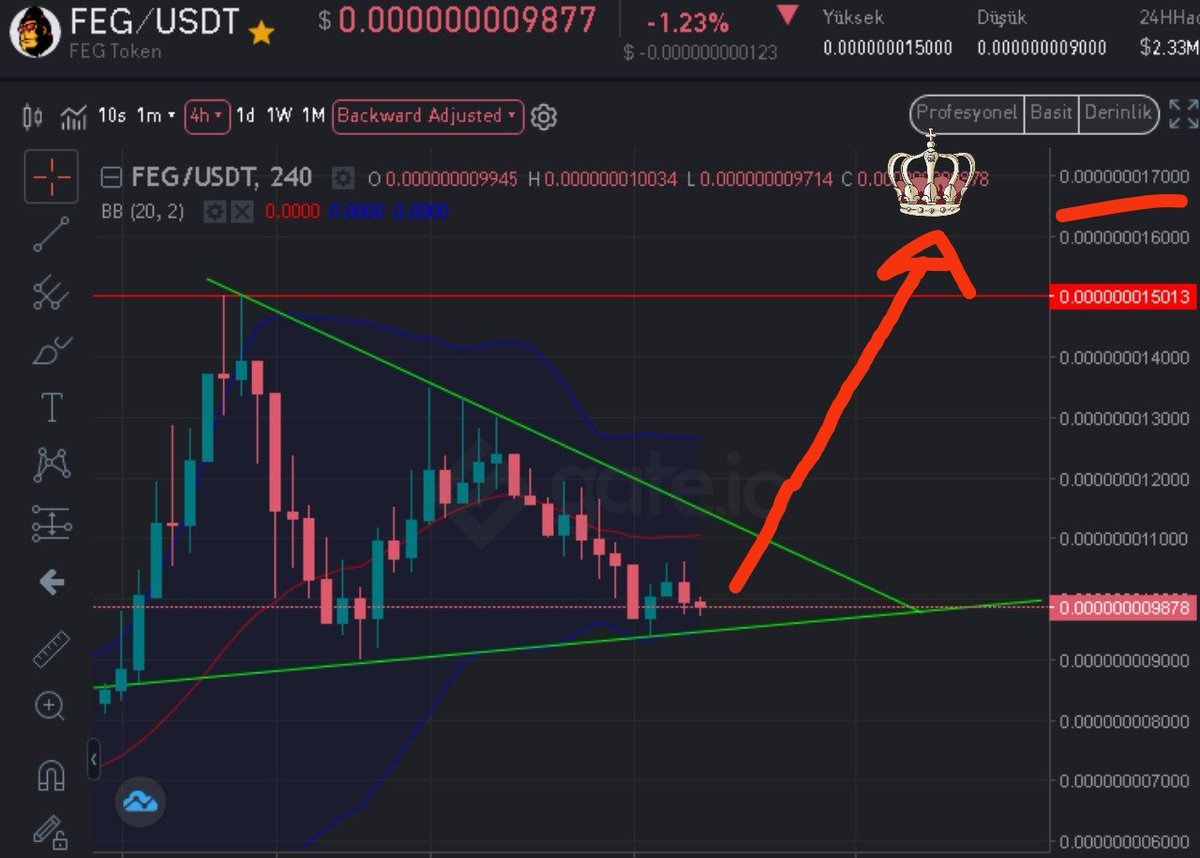 the gorilla will so badly leap into the sky
#FEG #fegtoken #FEGarmy #FEGrox #fegtrack 
#btc #bnb #coin #Crypto 
#cryptocurrecy #cryptocurrencies 
#cryptotrading