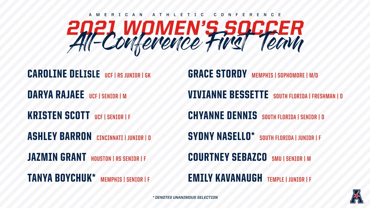 The 2021 All-Conference First Team!