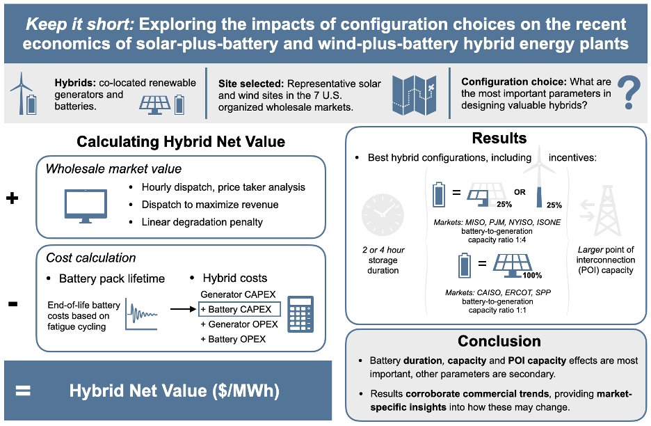 BerkeleyLabEMP's tweet photo. Hybrid power plants (generation + batteries) are trendy, but are not all created equal. We looked at various configurations around the country to see which approaches deliver the highest value.   

https://t.co/C7ZKxNY9R3 https://t.co/qBZRUmEZpD