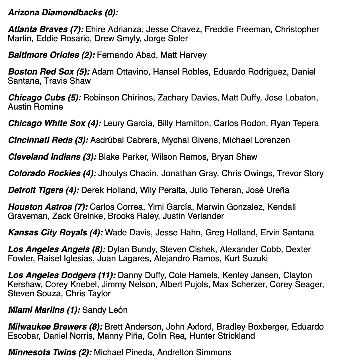 Mark Feinsand on Twitter "160 MLB players were declared free agents