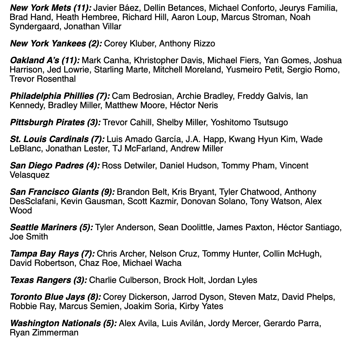 Mark Feinsand on Twitter "160 MLB players were declared free agents