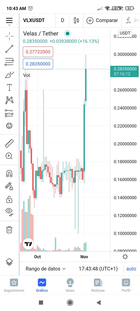 Lizardi A. tweet media