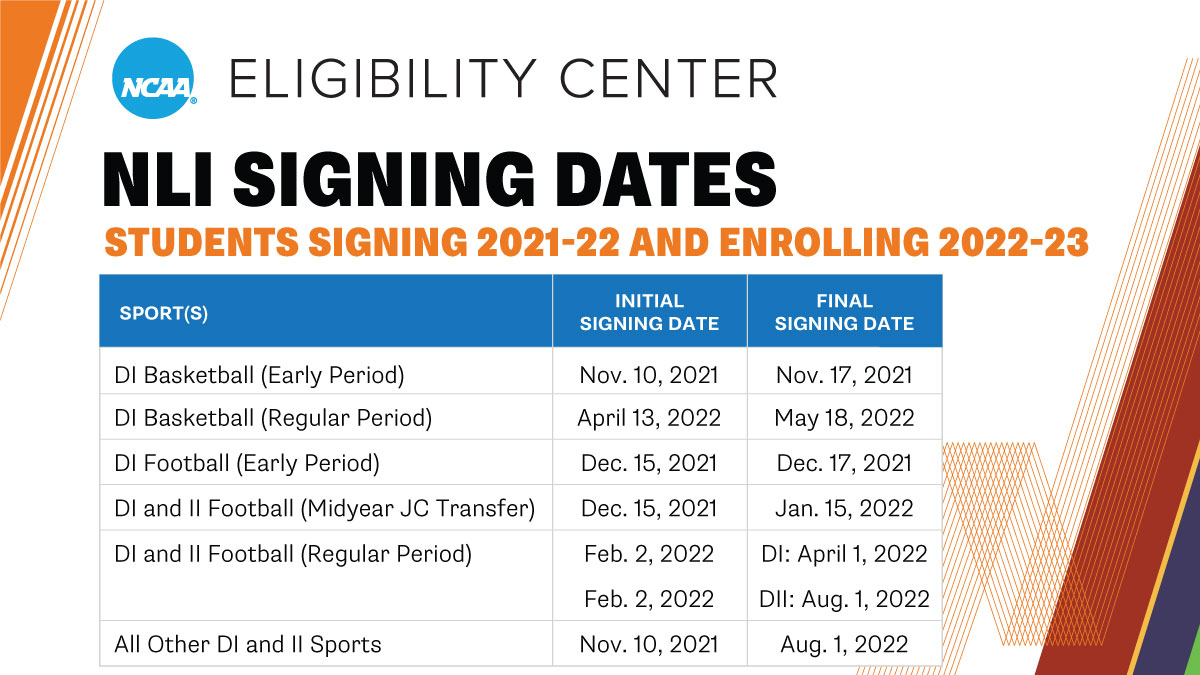 ncaaec's tweet photo. The @NLIinsider signing period for @NCAA DI and @NCAADII starts next week! You must be registered with an @ncaaec Certification account and on your college's request list to sign an #NLI.

➡️ https://t.co/eqw3Do98mA https://t.co/ECjbNQAtVj
