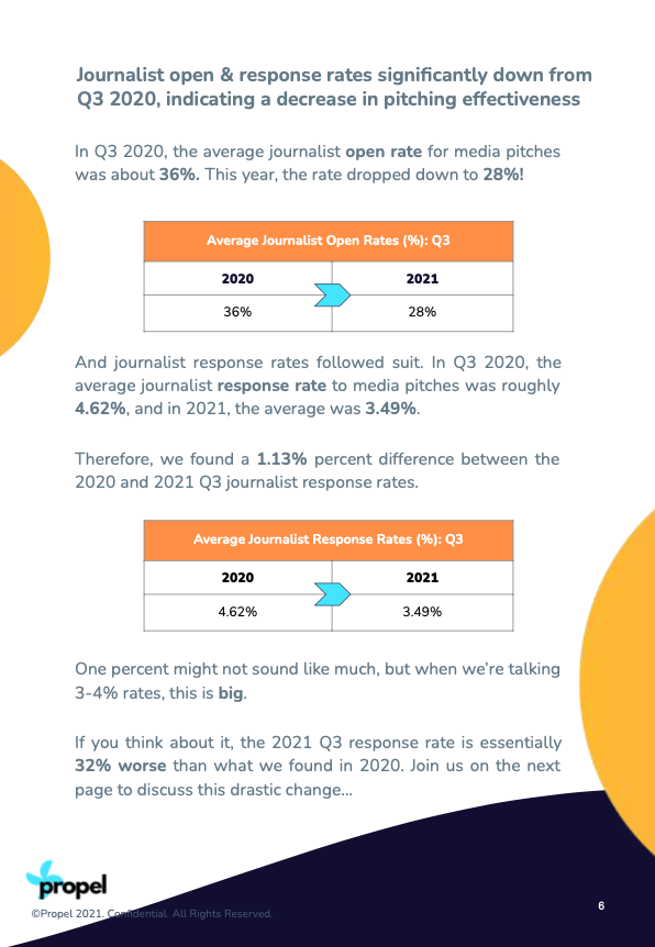 PropelPRM's tweet photo. From our latest #PR data report, @prweek highlights, 

"Reporter response rates fall by a third from last year..."

What are you doing to connect with journalists and beat the odds? 🧐 💭

https://t.co/qMWAWmUjyW

#PublicRelations #PRMeasurement #MediaRelations https://t.co/imWSasMzSr