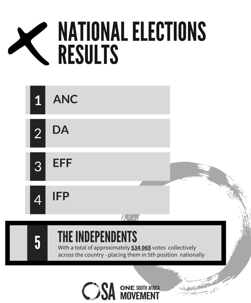 MmusiMaimane's tweet photo. There is a missing headline. https://t.co/0O2kZf24Cs