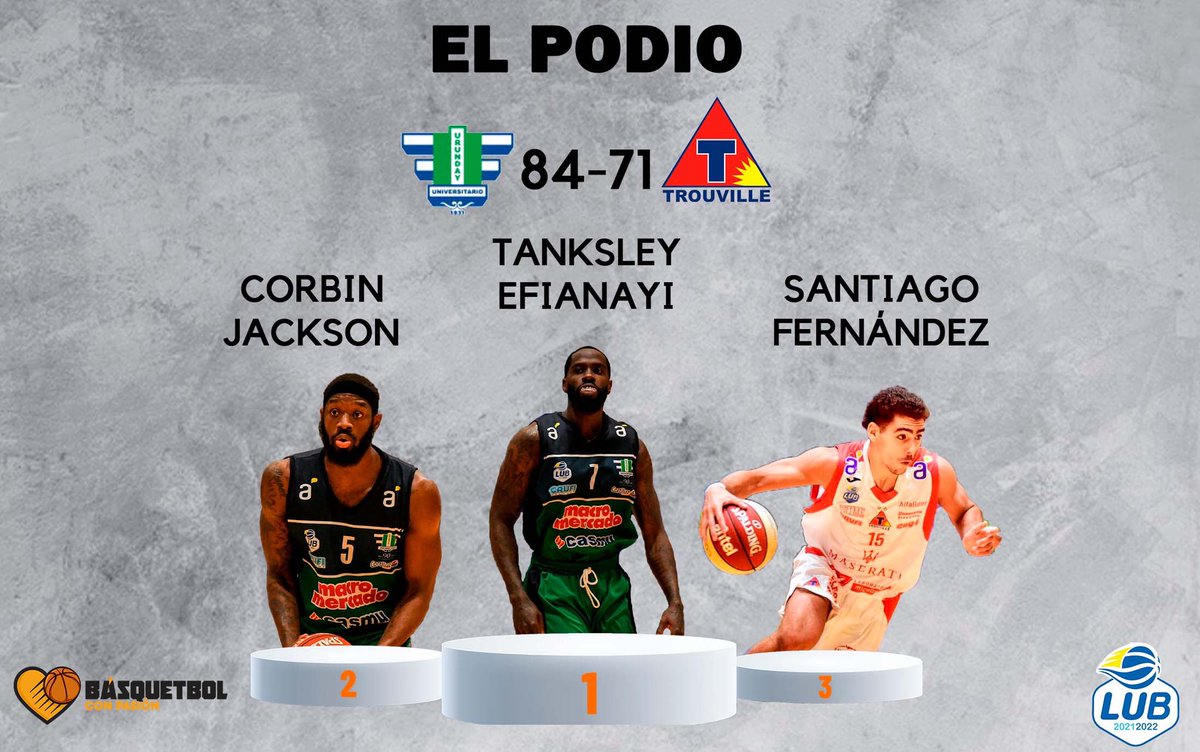 BCPasion's tweet photo. Los más destacados del triunfo de Urunday ante Trouville, elegidos por @alvin_MdeO se suben al #PodioBCP. https://t.co/hBmiD0Ocim