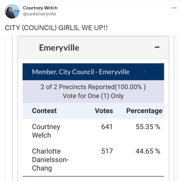 EmergeCA's tweet photo. 🎉Congratulations🎉 to @EmergeCA alum Courtney Welch @cw4emeryville (Class of 2019) for winning her election to Emeryville City Council! 
Courtney will be the first Black woman to sit on the council in more than 30 years.
#EmergeNow #EmergeWorks https://t.co/kwL3A0KGIy