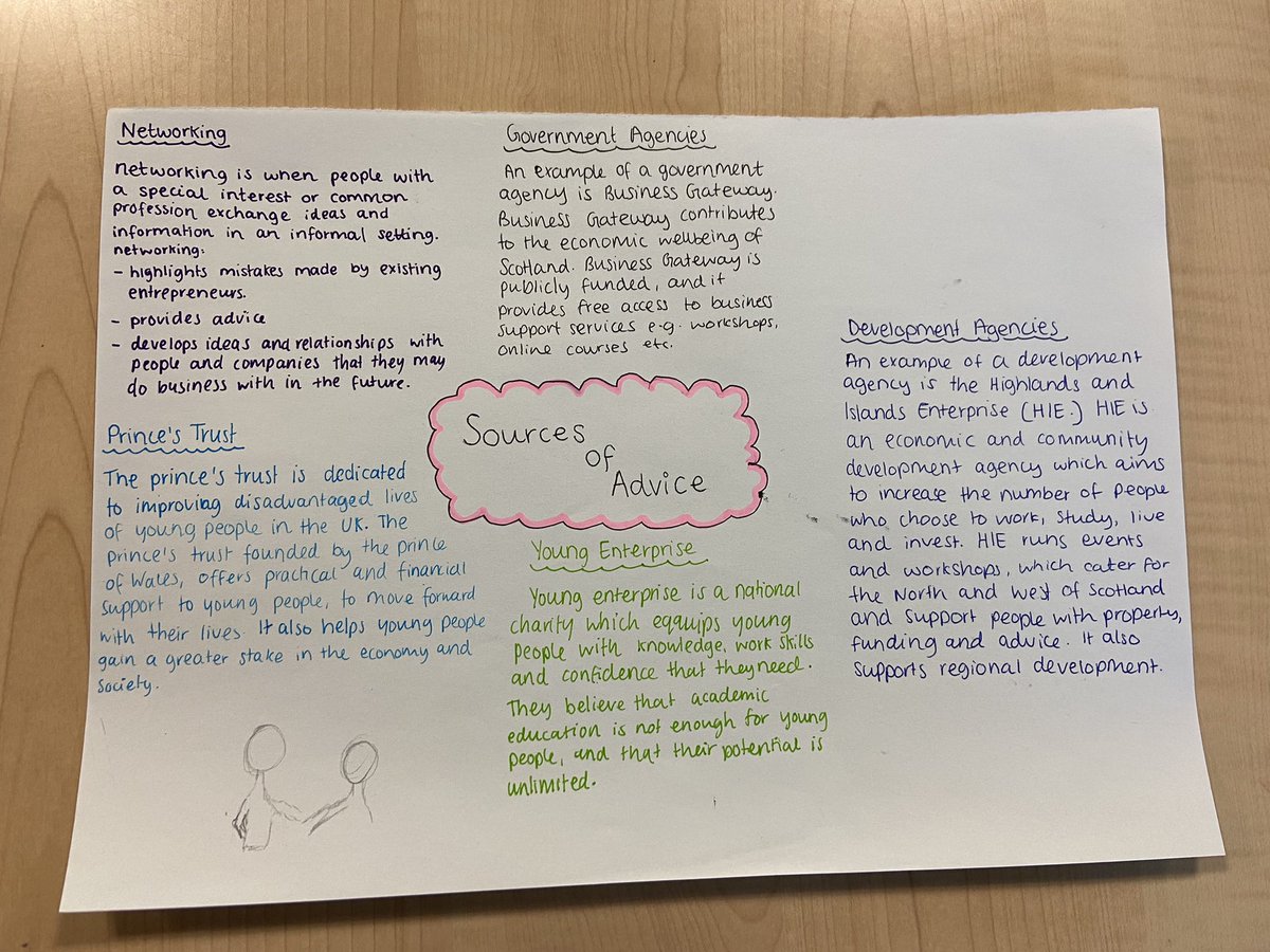 MissMacBusiness's tweet photo. S3 Business have been learning about business planning & the sources of advice available to entrepreneurs. They were asked to summarise what they know in a format of their choiceโฆ the results are brilliant! ๐๐ป @MillburnAcademy #busedscot #Entrepreneur https://t.co/bm7VBfsO7P