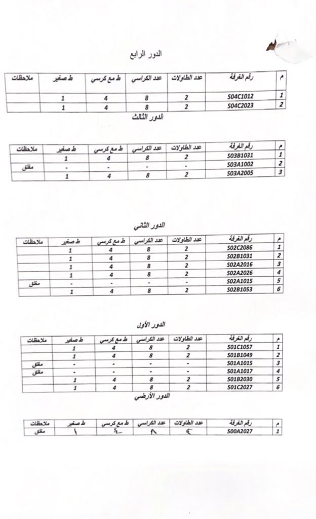 تقدمت جمعية الهندسة والبترول بطلب الى العميد المساعد للشؤون الطلابية لتوفير قاعات دراسية لمن لديهم محاضرات عن بعد وتم توفير القاعات المرفقة بالجدول. 
#EPS_KU