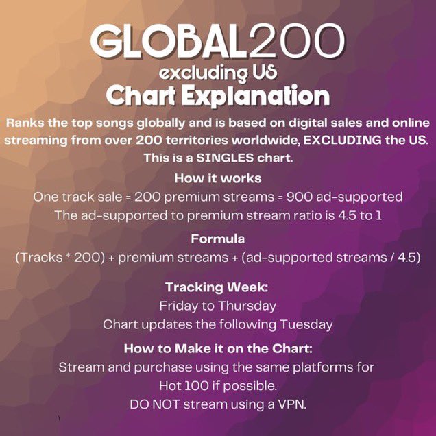 BEASTMODE_BB200's tweet photo. Here is an explanation on how the charts work! Please read through thoroughly and spread so more monbebe can see. Feel free to ask us any questions! (Alt text available) https://t.co/W2muVQdXvj