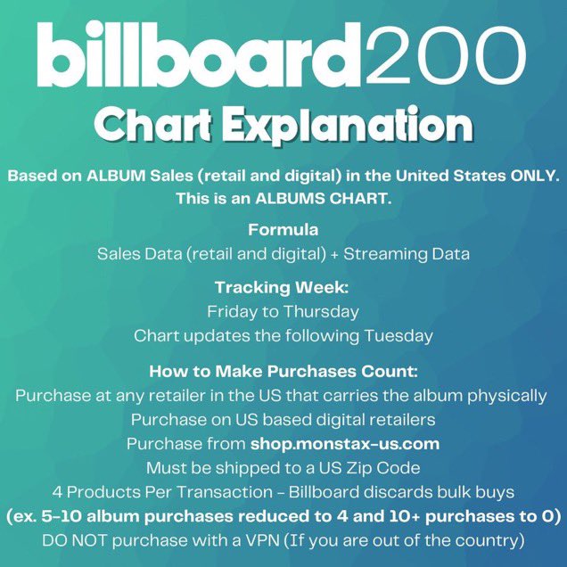 BEASTMODE_BB200's tweet photo. Here is an explanation on how the charts work! Please read through thoroughly and spread so more monbebe can see. Feel free to ask us any questions! (Alt text available) https://t.co/W2muVQdXvj