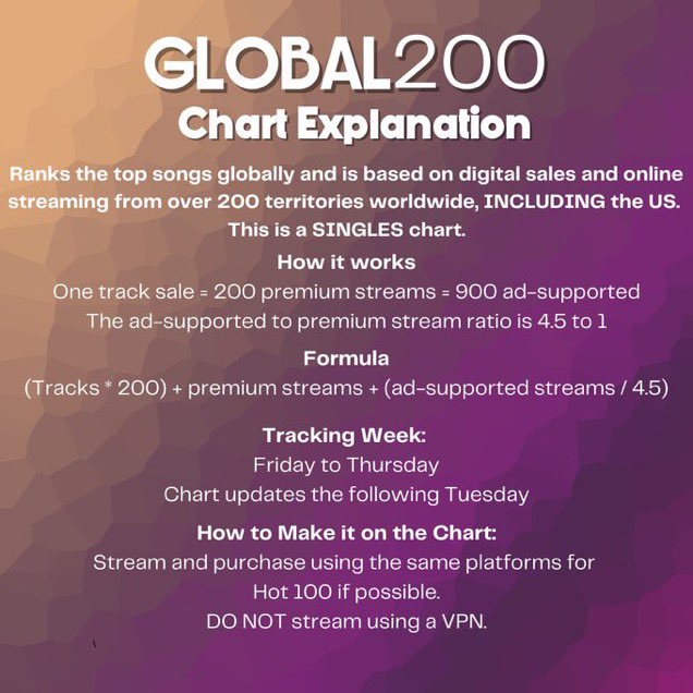 BEASTMODE_BB200's tweet photo. Here is an explanation on how the charts work! Please read through thoroughly and spread so more monbebe can see. Feel free to ask us any questions! (Alt text available) https://t.co/W2muVQdXvj