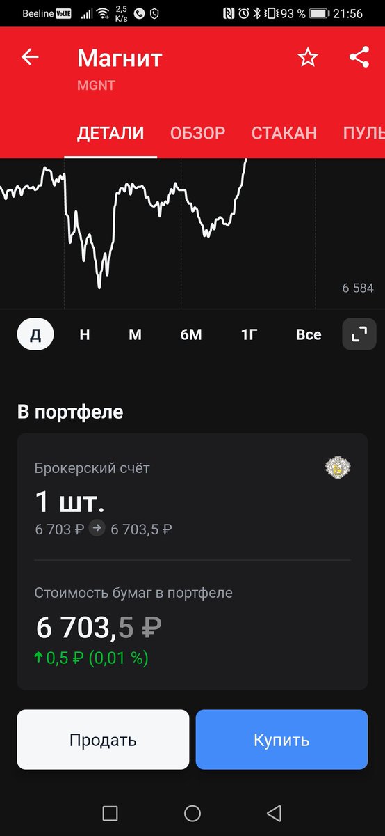 Закупился акциями Магнит. Ритейл сейчас в горе!
#МиллионыДомаСТинькофф