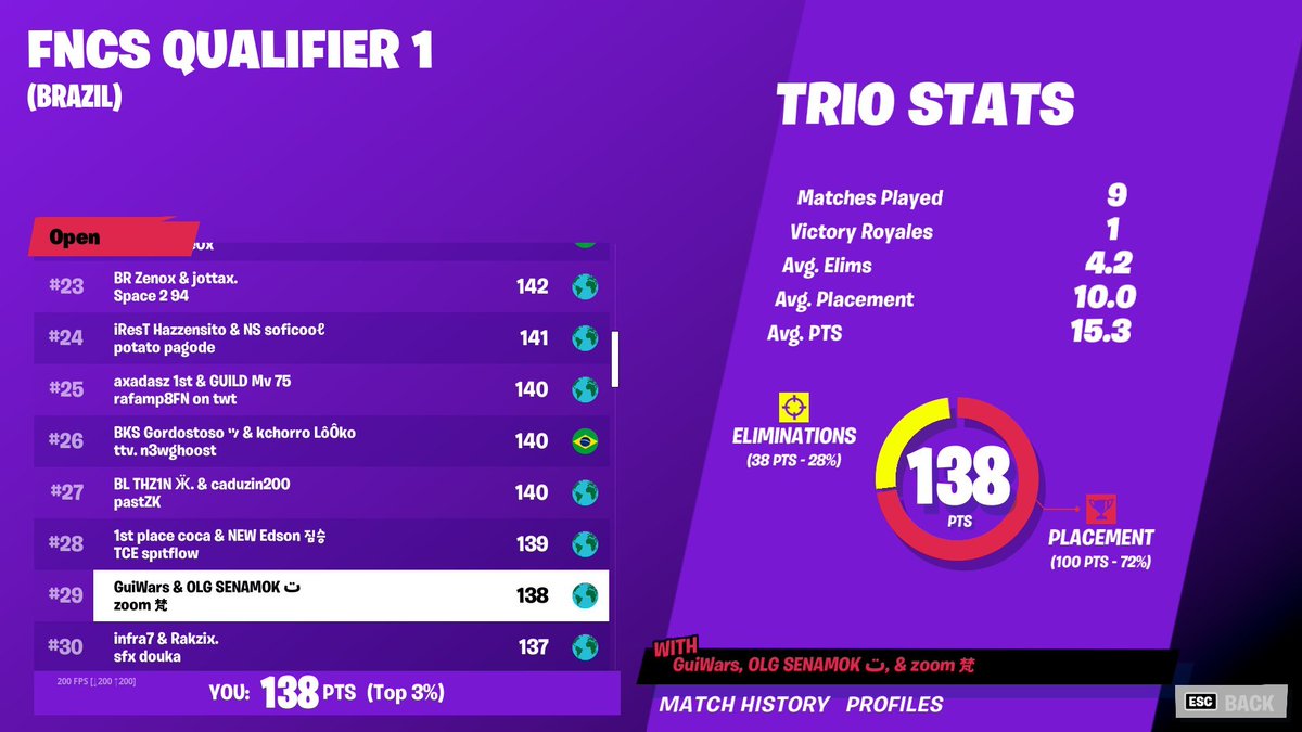senabeatz's tweet photo. estou f/a e a procura de uma org

rt + v = vc é o cara 🥺
alguns tops recentes 👇 https://t.co/JWCe4DxX91