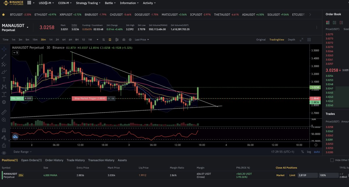 kingsterdam's tweet photo. 1st LIVETRADE of the day with my premium discord group for 600 Dollars! BANG! https://t.co/ztvJeGOyv7