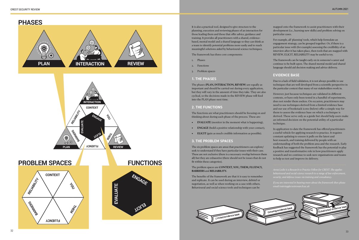 crest_research's tweet photo. The Eliciting Information Framework: A framework to help practitioners whose role is to elicit information, negotiate, or build relationships with others ⬇️ By Anna Leslie #CSR12 https://t.co/SFT6AIKRvG https://t.co/7OQJddjrBu