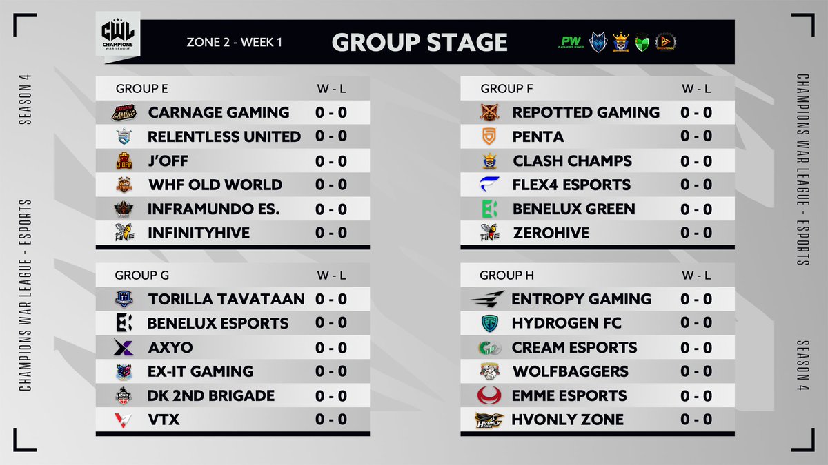 Say hello to Zone 2 Groups! 😍
Who do you think are the best teams in Zone 2? 👀

#AllOrNothing